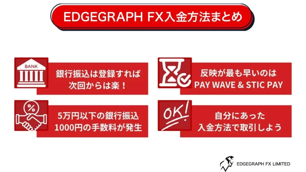 EdgeGraph FX入金方法まとめ