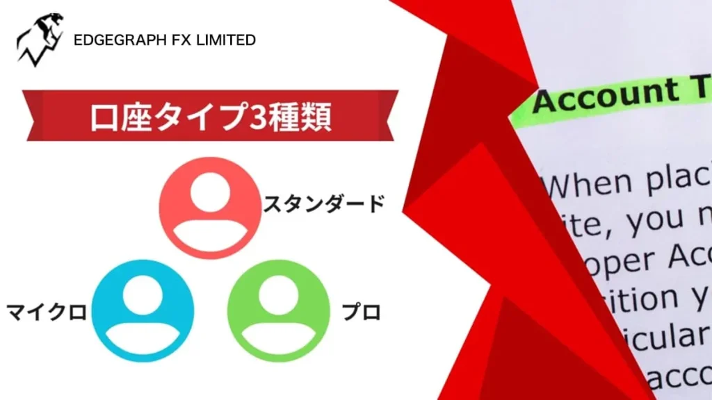 EdgeGraph FXの口座タイプについて