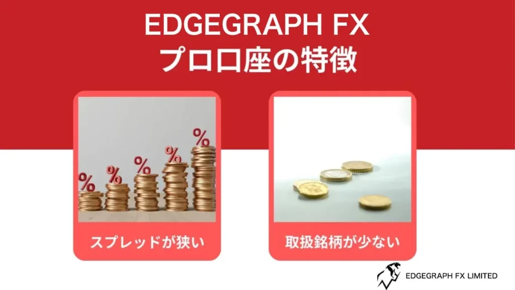 プロ口座の特徴