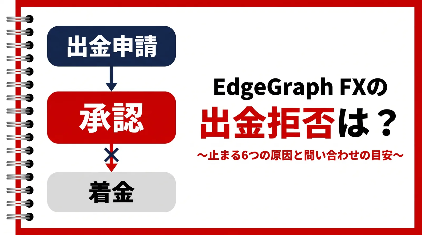 EdgeGraph FXで出金拒否はある？6つの原因と問い合わせの目安