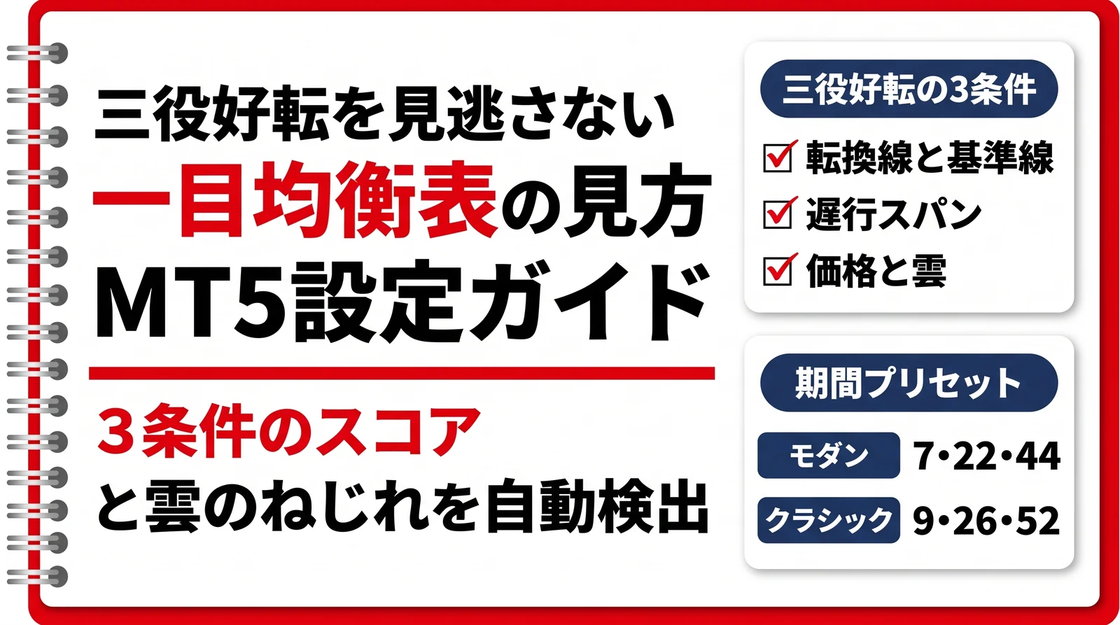 一目均衡表インジケーターの使い方とMT5での三役好転の見方