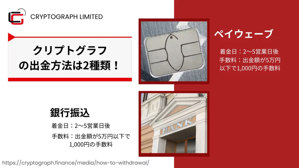 EdgeGraph FXの出金方法