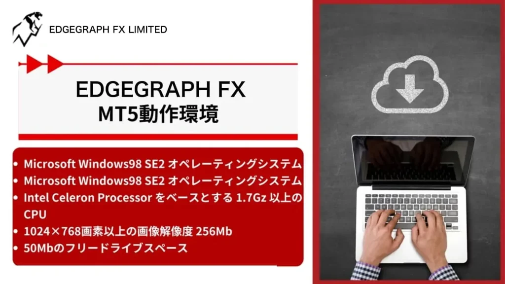 EdgeGraph FXMT5の動作環境