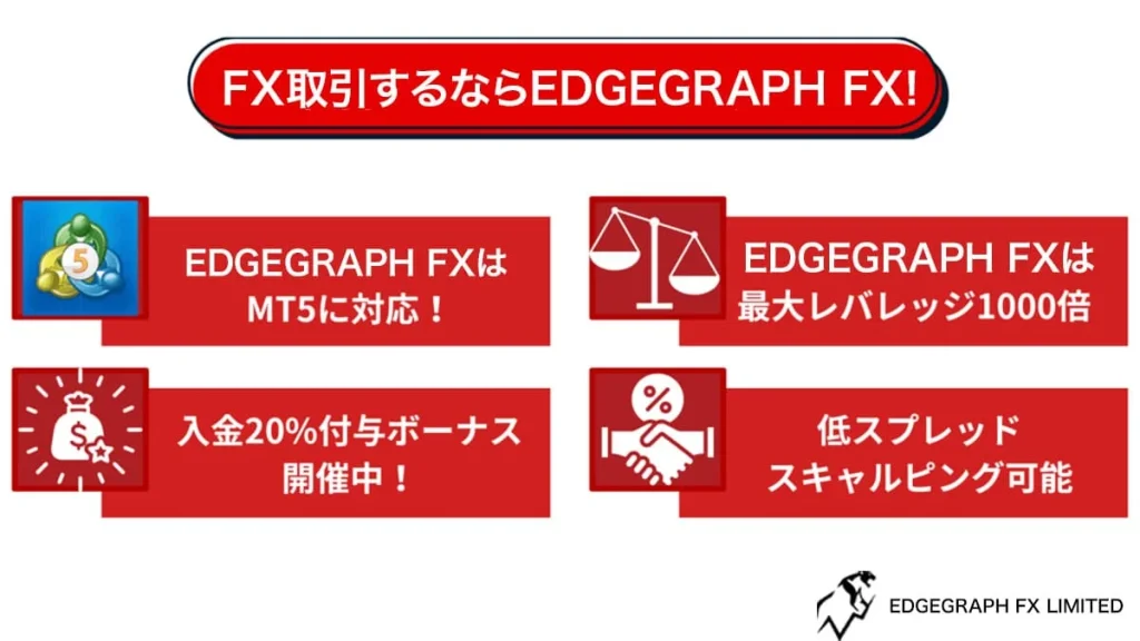 EdgeGraph FX